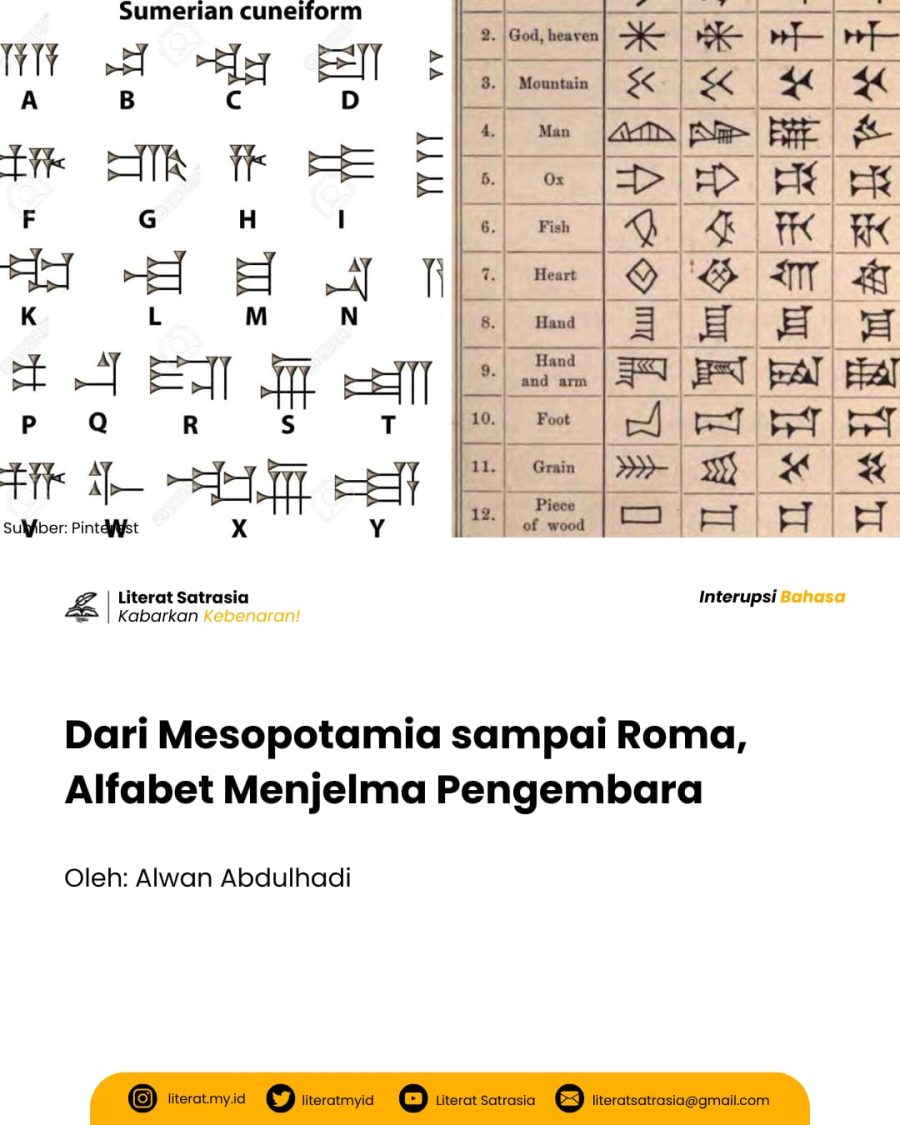 Sejarah perkembangan aksara: dari hieroglif Mesir, Fenisia, Yunani, hingga Romawi yang melahirkan alfabet Latin modern.